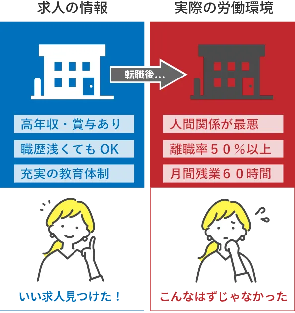 作業療法士の求人を鵜呑みにしてはいけない